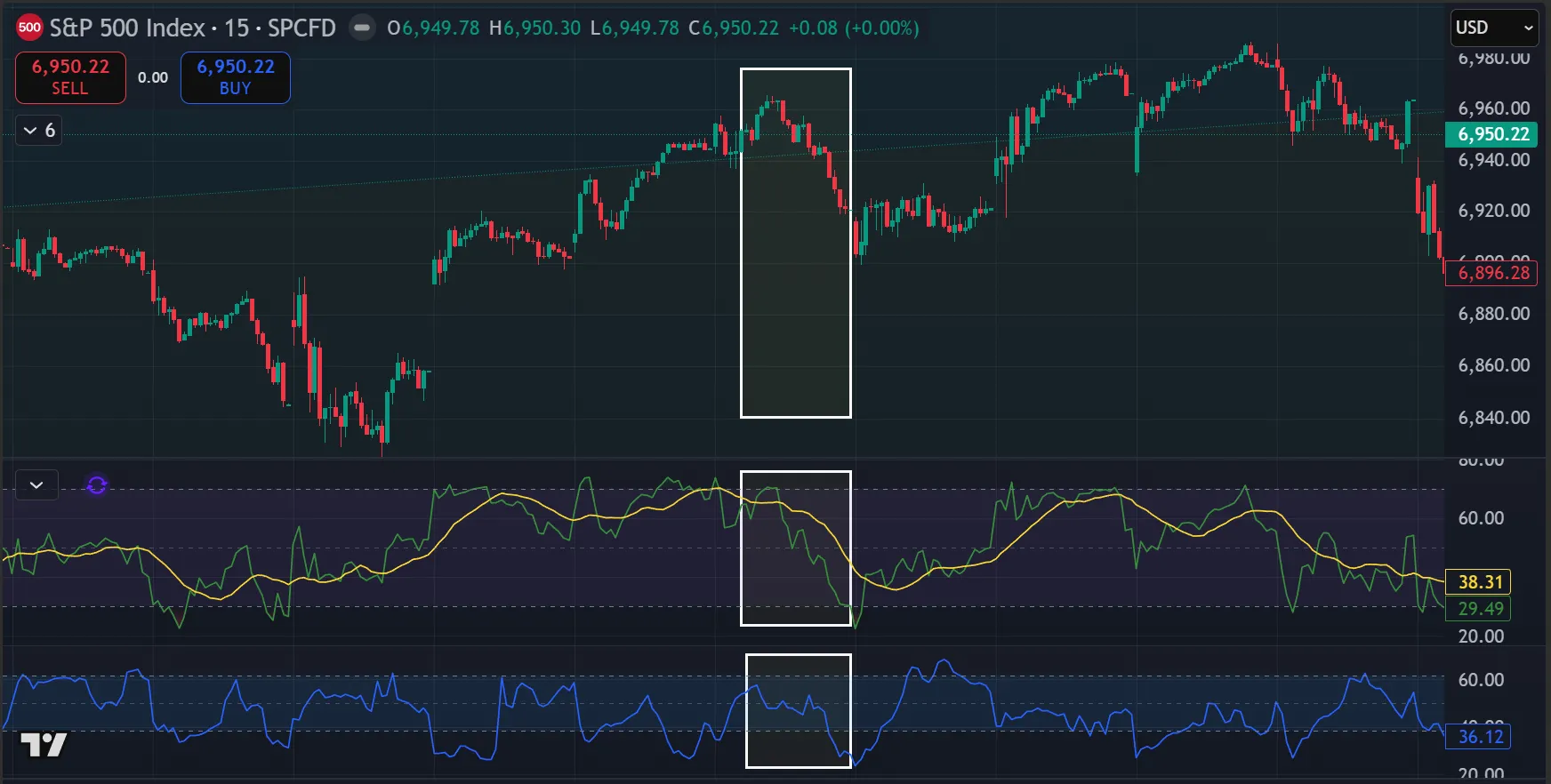 TradingView SPX chart with RSI and CHOP indicators showing webhook trigger zones